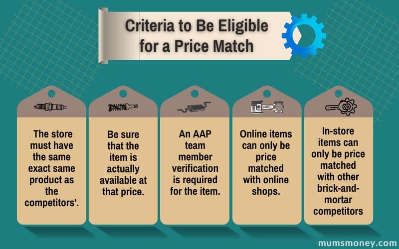An infographics showing criteria to be eligible for a price match